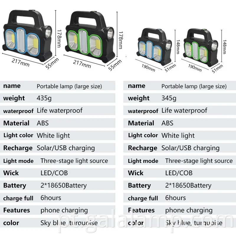 Holofotes portáteis de busca para situações de emergência e trabalho